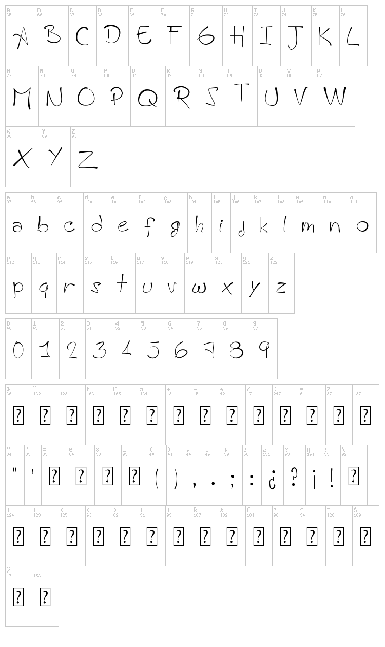 A HandMade Font font map